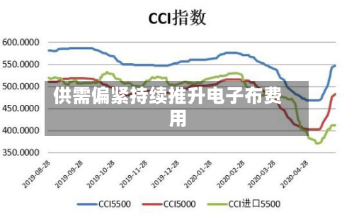 供需偏紧持续推升电子布费用