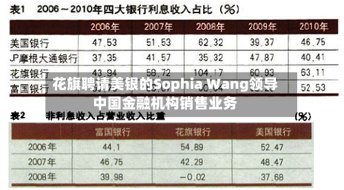花旗聘请美银的Sophia Wang领导中国金融机构销售业务