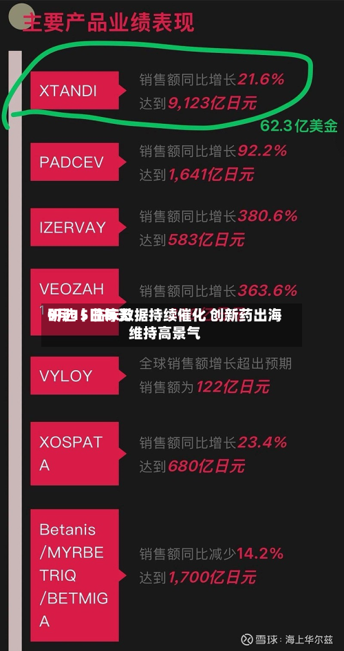 9月15日每天
研选丨临床数据持续催化 创新药出海维持高景气-第3张图片