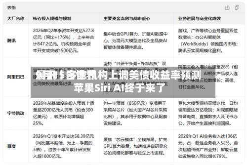 9月15日世界
晨讯丨多家机构上调美债收益率预测 苹果Siri AI终于来了