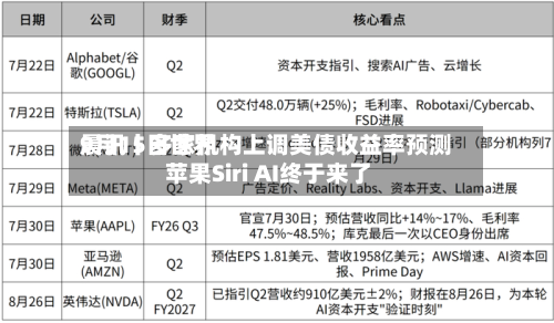 9月15日世界晨讯丨多家机构上调美债收益率预测 苹果Siri AI终于来了-第2张图片