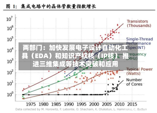 两部门:加快发展电子设计自动化工具(EDA)和知识产权核(IP核) 推进三维集成等技术突破和应用