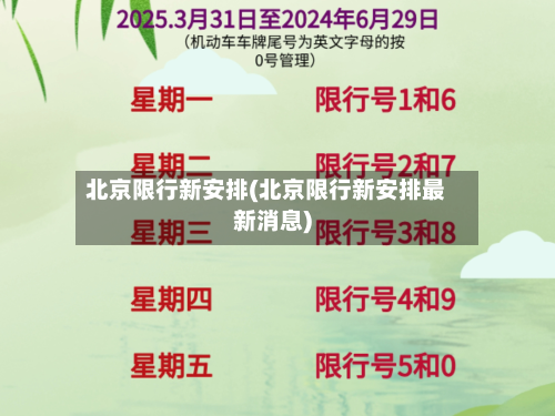 北京限行新安排(北京限行新安排最新消息)