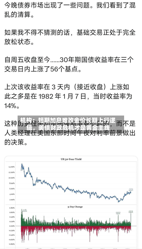机构：短期加息难改金价长期上行逻辑，美债财政危机才是黄金主线-第2张图片