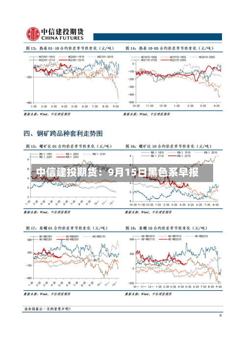 中信建投期货：9月15日黑色系早报-第2张图片