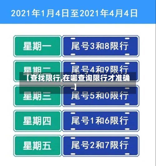 【查找限行,在哪查询限行才准确】-第2张图片