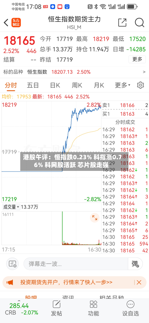 港股午评：恒指跌0.23% 科指涨0.76% 科网股活跃 芯片股走强-第2张图片
