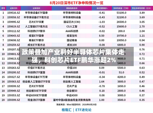 政策叠加产业利好半导体芯片集体走强，科创芯片ETF鹏华涨超2%-第2张图片