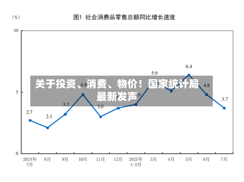 关于投资、消费、物价！国家统计局最新发声