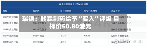 瑞银：翰森制药给予“买入	”评级 目标价50.80港元-第1张图片
