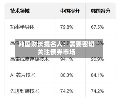 韩国财长提名人：需要密切关注债券市场-第2张图片