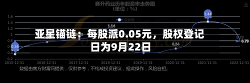 亚星锚链：每股派0.05元，股权登记日为9月22日-第3张图片