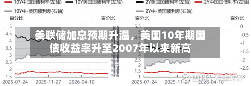 美联储加息预期升温	，美国10年期国债收益率升至2007年以来新高-第2张图片