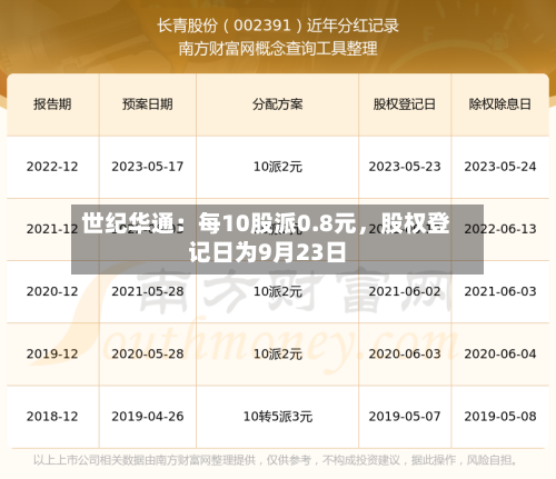 世纪华通：每10股派0.8元，股权登记日为9月23日-第2张图片
