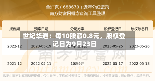 世纪华通：每10股派0.8元，股权登记日为9月23日