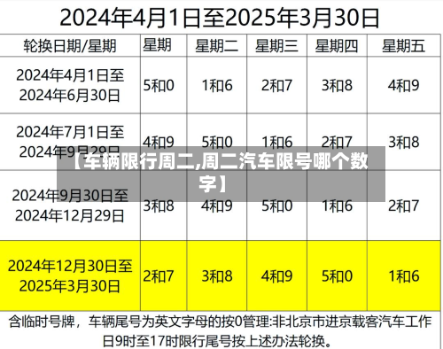 【车辆限行周二,周二汽车限号哪个数字】