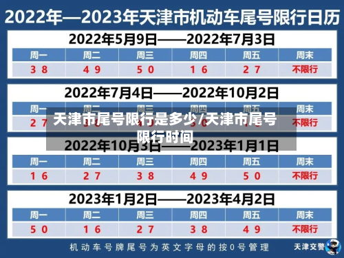 天津市尾号限行是多少/天津市尾号限行时间-第1张图片