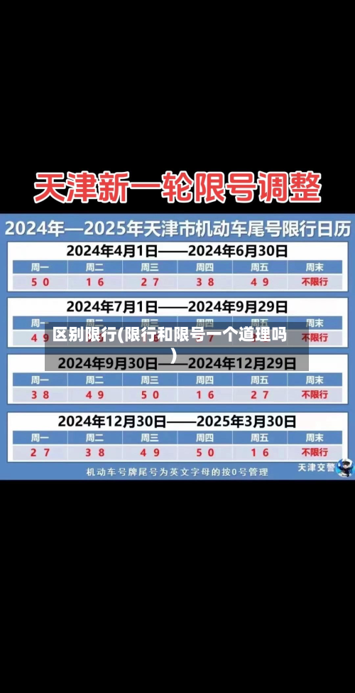 区别限行(限行和限号一个道理吗)