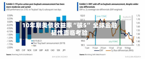 10年期美债收益率“破5” 全球金融韧性面临考验-第3张图片