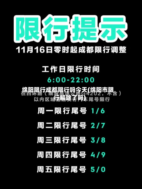 绵阳限行成都限行吗今天(绵阳市限行解除了吗)