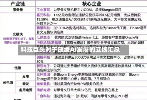 科技巨头对于放缓AI发展的立场汇总