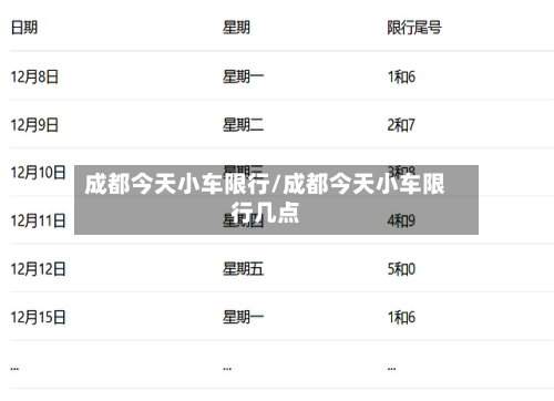 成都今天小车限行/成都今天小车限行几点-第3张图片