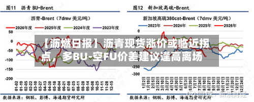 【沥燃日报】沥青现货涨价或临近拐点，多BU-空FU价差建议逢高离场-第1张图片