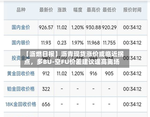 【沥燃日报】沥青现货涨价或临近拐点	，多BU-空FU价差建议逢高离场-第2张图片