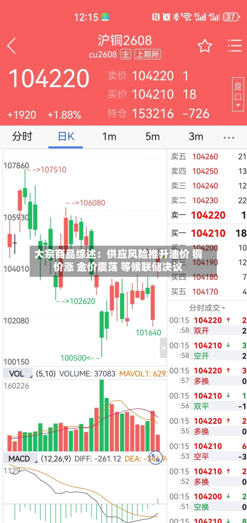 大宗商品综述:供应风险推升油价 铜价涨 金价震荡 等候联储决议-第2张图片