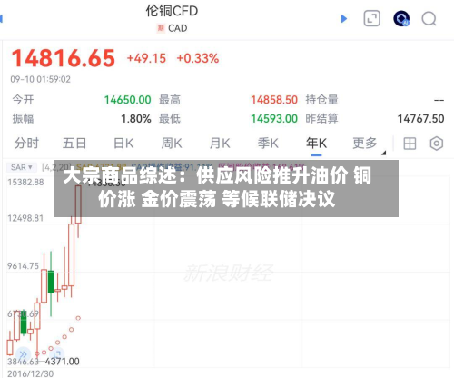 大宗商品综述:供应风险推升油价 铜价涨 金价震荡 等候联储决议-第1张图片