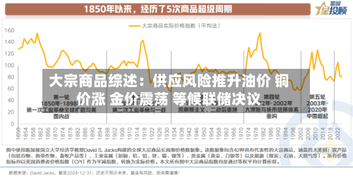大宗商品综述:供应风险推升油价 铜价涨 金价震荡 等候联储决议-第3张图片
