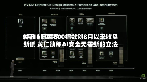 9月16日世界晨讯丨标普500指数创8月以来收盘新低 黄仁勋称AI安全无需新的立法