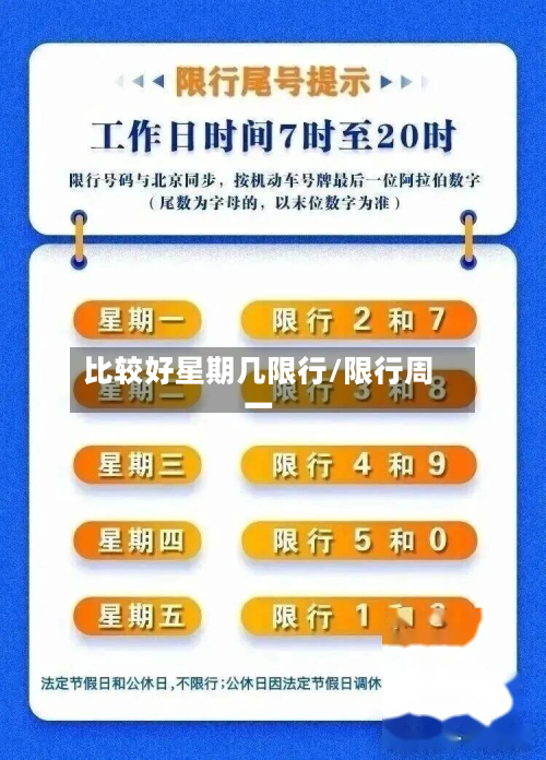 比较好星期几限行/限行周一-第2张图片