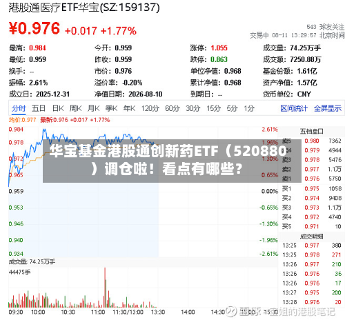华宝基金港股通创新药ETF（520880）调仓啦！看点有哪些？-第1张图片