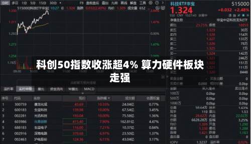 科创50指数收涨超4% 算力硬件板块走强