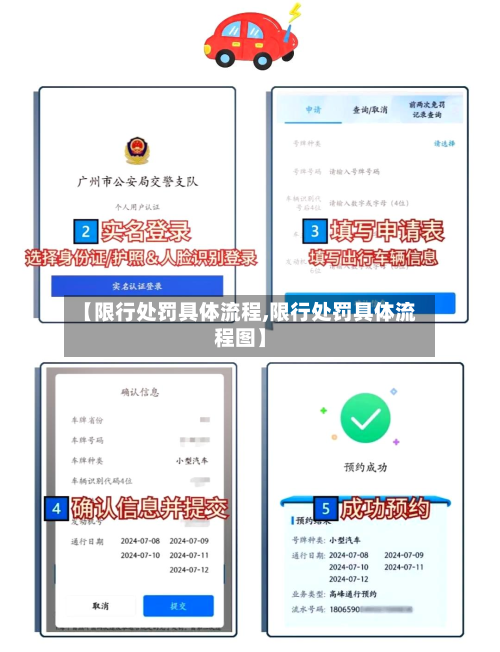 【限行处罚具体流程,限行处罚具体流程图】