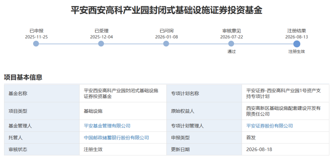 西安不动产	，正在批量“上市”