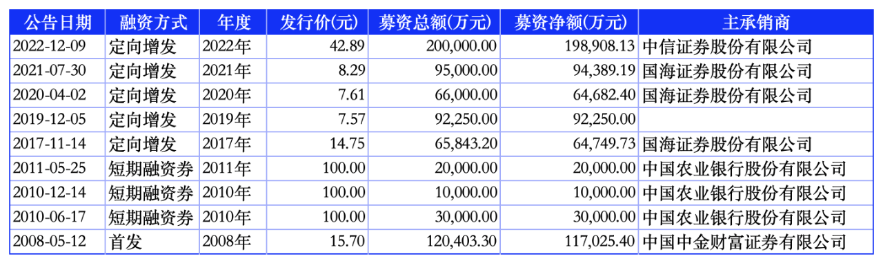 加码木绒锂矿开发 盛新锂能募资扩产“补短板”