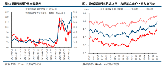 中信建投：加息“靴子”将落地	，A股或迎反攻行情