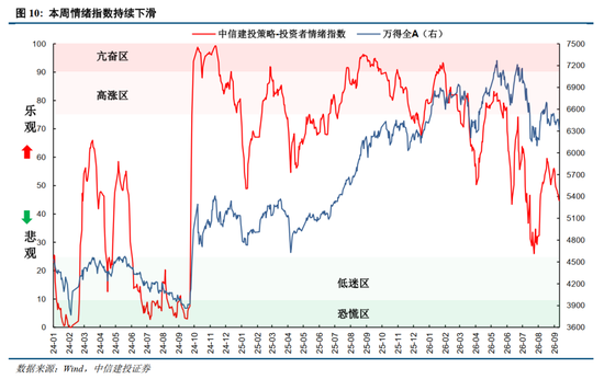 中信建投：加息“靴子”将落地，A股或迎反攻行情