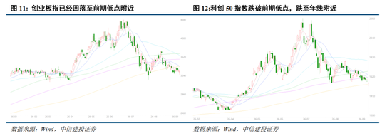 中信建投：加息“靴子	”将落地，A股或迎反攻行情