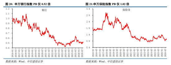 中信建投：加息“靴子	”将落地，A股或迎反攻行情