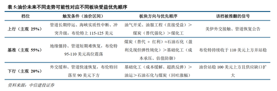 中信建投：加息“靴子”将落地，A股或迎反攻行情