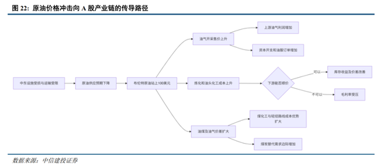中信建投：加息“靴子”将落地，A股或迎反攻行情