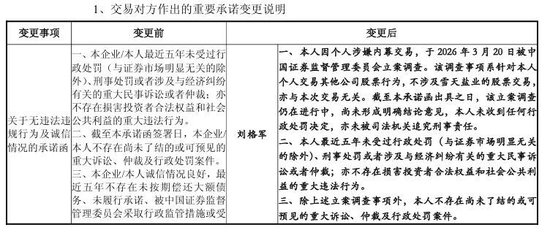600929“急打补丁”，重组标的公司董事被查