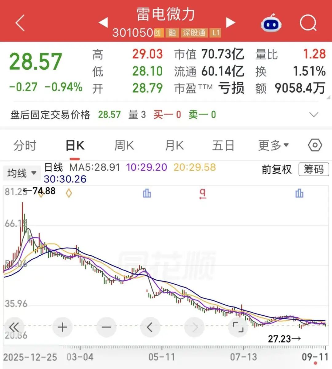 资本大佬陈发树拟套现超2亿元，雷电微力股价年内已跌超45%