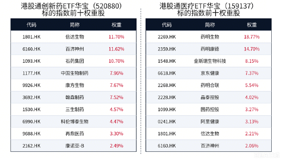 WCLC大会开幕!一文搞懂创新药临床指标