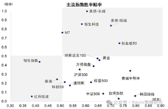 中金：美联储加息未必是坏事，不加也未必是好事