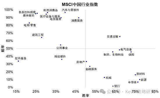 中金：美联储加息未必是坏事，不加也未必是好事