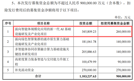 AI服务器龙头浪潮信息，90亿加码液冷等赛道